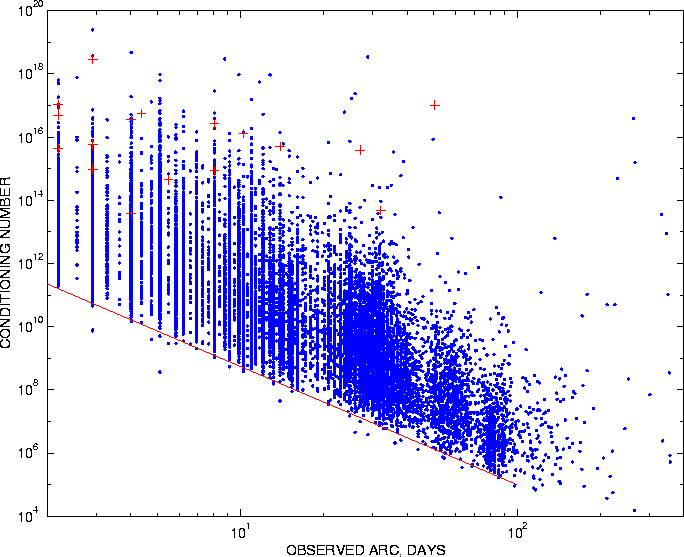 \begin{figure}\centerline{\psfig{figure=figures/fignewcond.ps,height=10cm}}\end{figure}