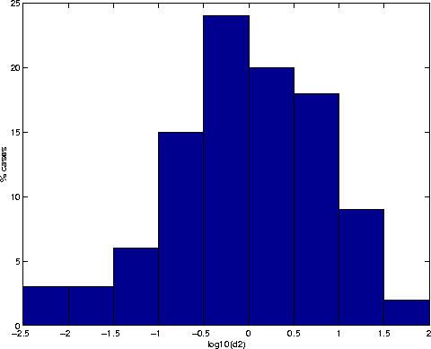 \begin{figure}\centerline{\psfig{figure=figures/fighistd2.ps,height=7cm}}\end{figure}