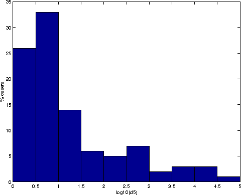 \begin{figure}\centerline{\psfig{figure=figures/fighistd5.ps,height=7cm}}\end{figure}