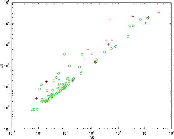 \begin{figure}\centerline{\psfig{figure=figures/figd5d6.ps,height=8cm}}\end{figure}