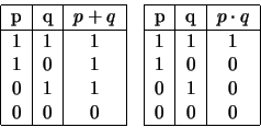 \begin{displaymath}
\begin{array}{cc}
\begin{tabular}{\vert c\vert c\vert c\ve...
... \\
0&1&0 \\
0&0&0  \hline
\end{tabular}
\end{array}
\end{displaymath}