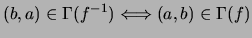 $\displaystyle (b,a)\in\Gamma(f^{-1})\Longleftrightarrow(a,b)\in\Gamma(f)$